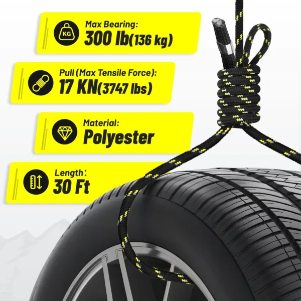 safety rope tensile force
